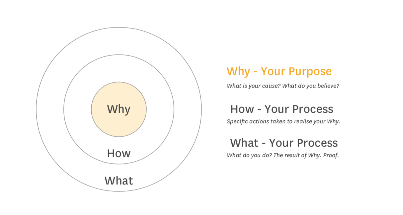 start with why simon